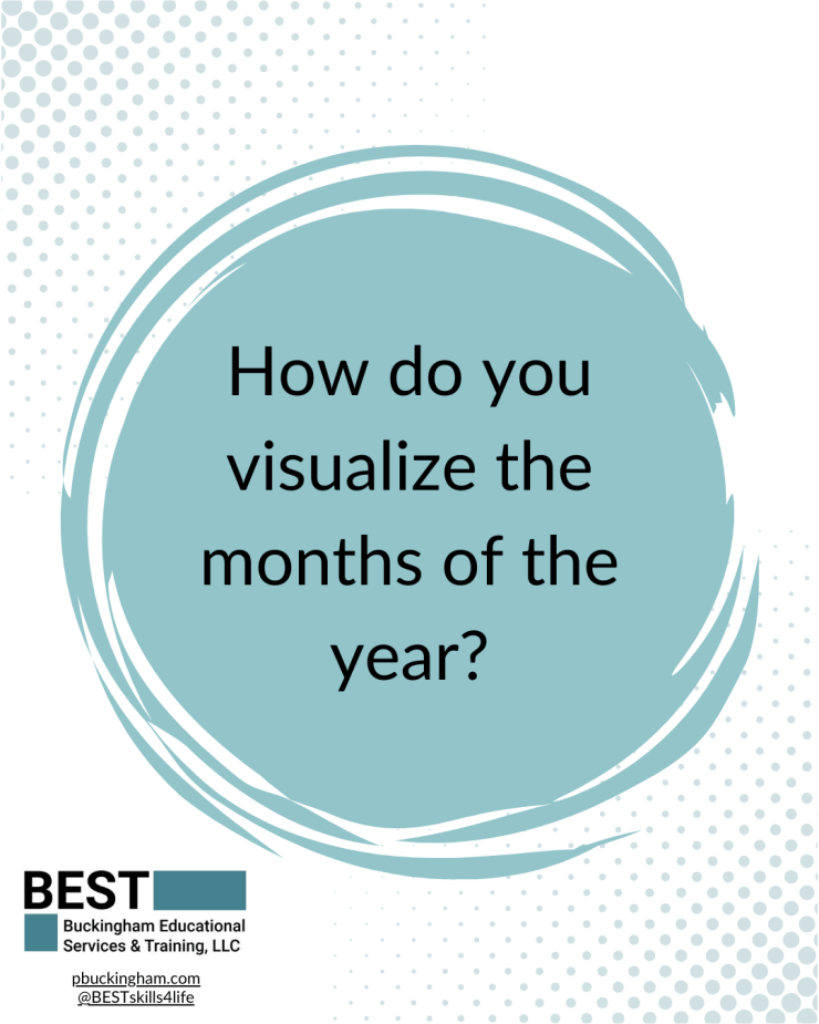 Green circle with the question "How do you visualize the months of the year?